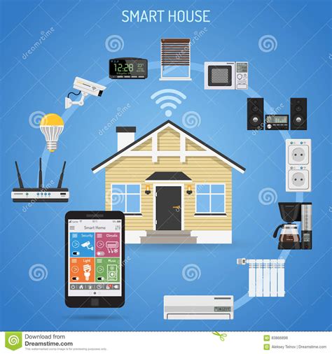Ein intelligentes haus, also ein smart home, zu planen, ist gar nicht so aufwendig. Intelligentes Haus Und Internet Von Sachen Vektor ...