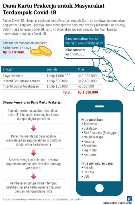 Saya ikut program kartu pra kerja karena phk. Cara Mendaftar Kartu Prakerja - Redaksi7