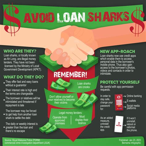Bfocus Largely Pandemic Proof Loan Sharks Are Swimming Freely