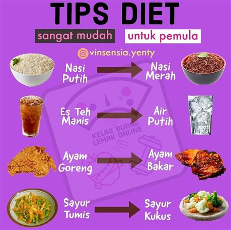 Anda yang sedang berdiet seharusnya tahu, apa yang perlu anda hindari ketika berdiet. Cara Diet Yang Betul - Malaysian Today