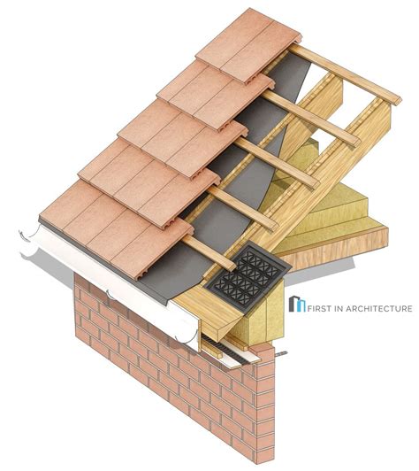 Detail Post: Pitched Roof Details - First In Architecture