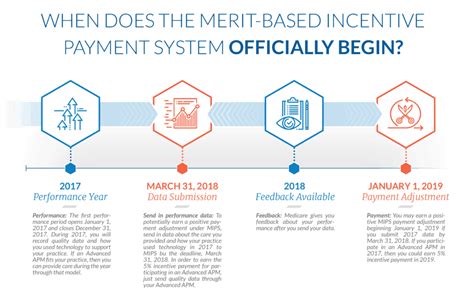 Benefits Of Merit Pay System