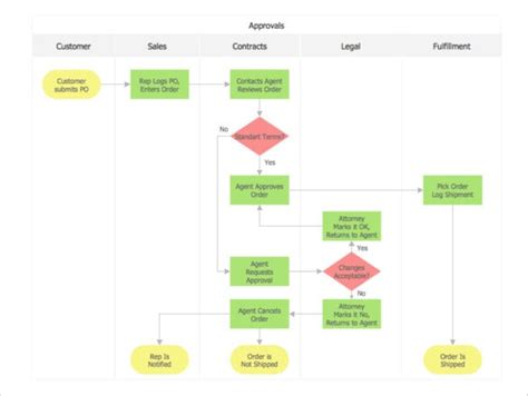 Search Results For Free Printable Editable Flowchart Template