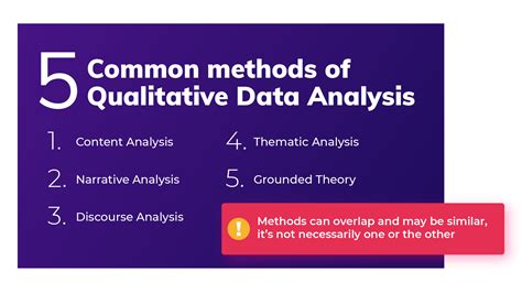 qualitative data analysis step by step guide manual vs automatic thematic presenting and