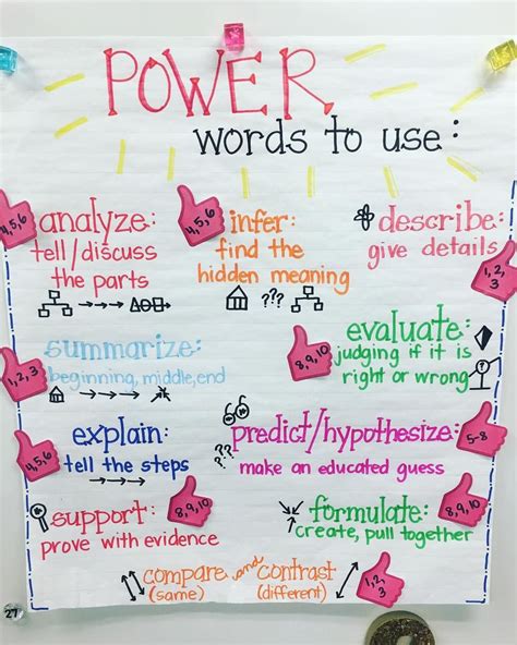 Power Words To Use For Testing Hello Fifth Powerful Words Words