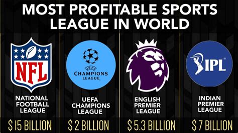 Most Profitable Sports League In World Sports Youtube