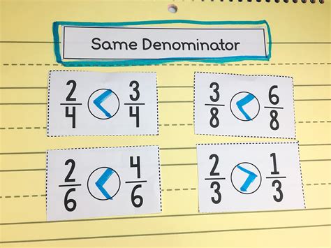 Ways to Compare Fractions | Upper Elementary Snapshots