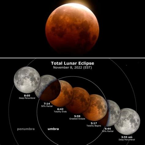 Tuesdays Blood Moon Eclipse To Be The Last Until 2025 Mehr News Agency