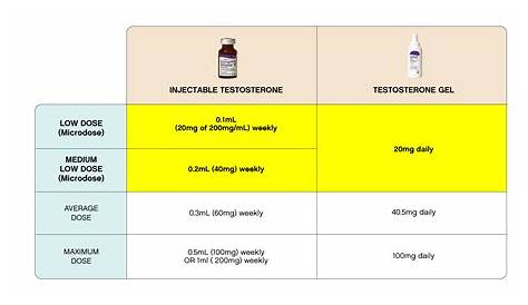 FOLX Health - Microdosing (Low Dose) Testosterone HRT