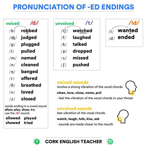 Difference Between Phonics And Pronunciation - Learning How to Read