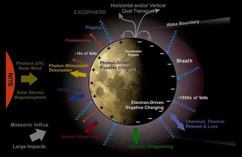 Exosphere Diagram