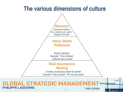 Ppt Chapter 11 Cross Cultural Management Powerpoint Presentation