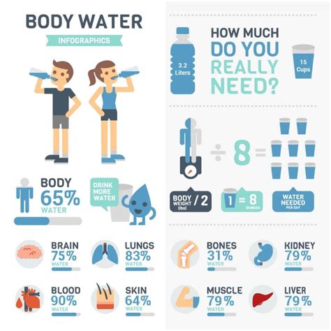 10 Amazing Health Benefits Of Drinking Water 3 Infographic Health