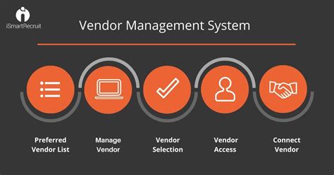 Understand The Essential Things Of Vendor Management In Staffing
