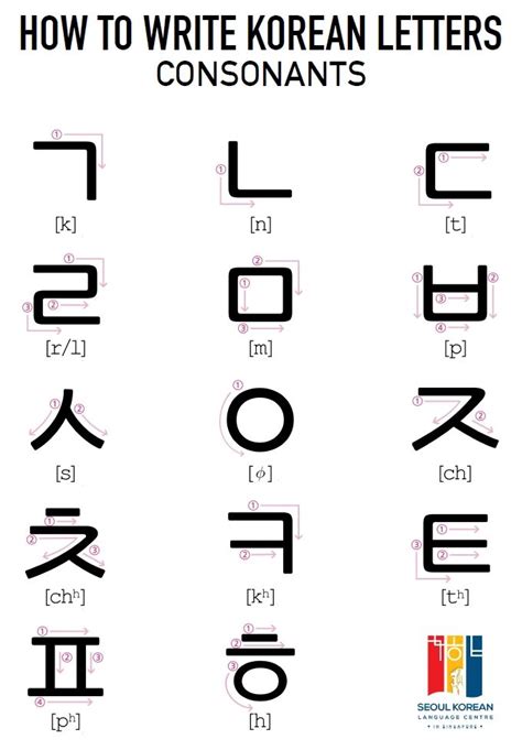 Do You Know How To Write Korean Letters There Are 14 Basic Consonants