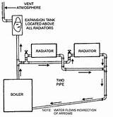 Photos of Combi Boiler Hot Water Pressure Drop