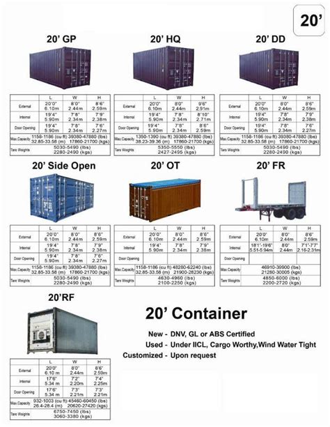 Shipping Container Dimensions And Cost Tracking System Shipping