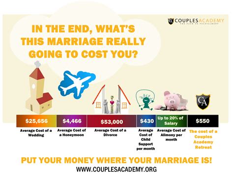 the high price of a bad relationship cost of divorce alimony bad relationship wedding costs