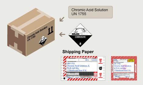 Ipkg packaging and labeling box parcel, box, freight transport, service, cardboard png. Ups Orm D Labels Printable - Mark shipments containing materials classified as other regulated ...