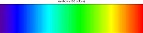 Rainbow Color Table