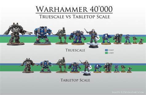 Warhammer 40000 Truescale Vs Tabletop Scale By Sanity X On Deviantart