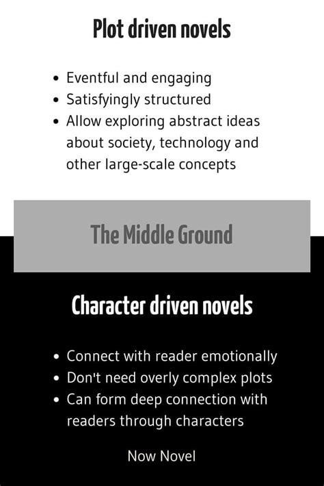 Plot Vs Character Now Novels List Of The Pros And Cons Of Each