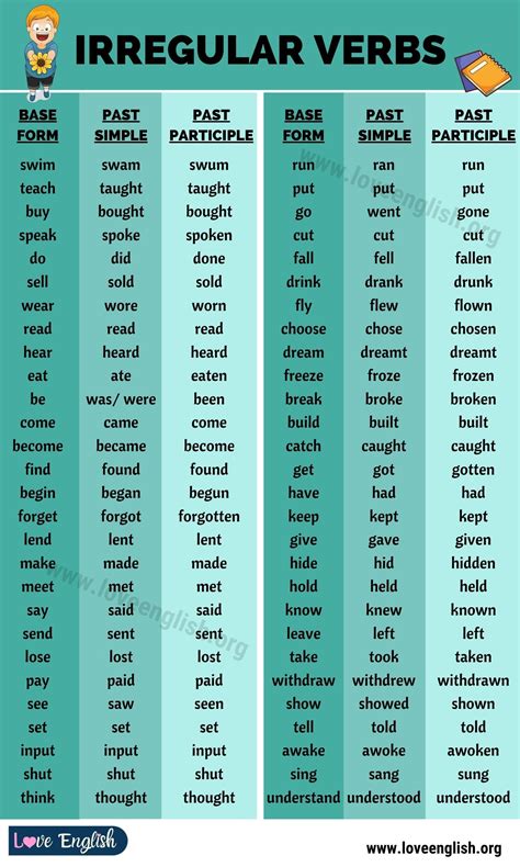 Lista dos verbos mais usados em Inglês Hot Sex Picture