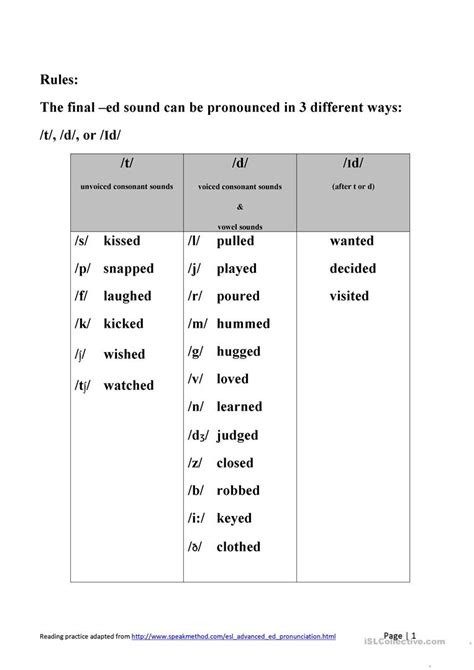 Pronunciation Ed Endings Worksheet Free Esl Printable Worksheets