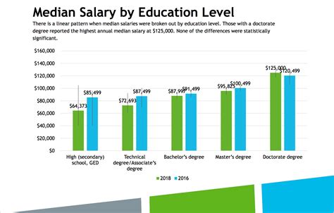 Median Ux Salary 95k And More From The Uxpa Salary Survey