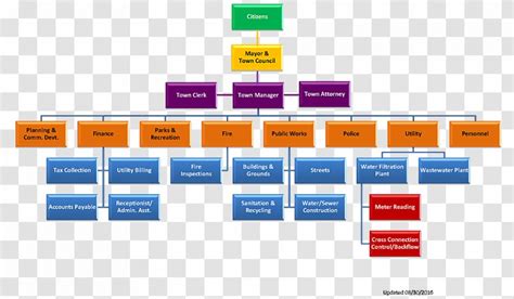 Check spelling or type a new query. Organizational Chart Structure Business - Marketing ...