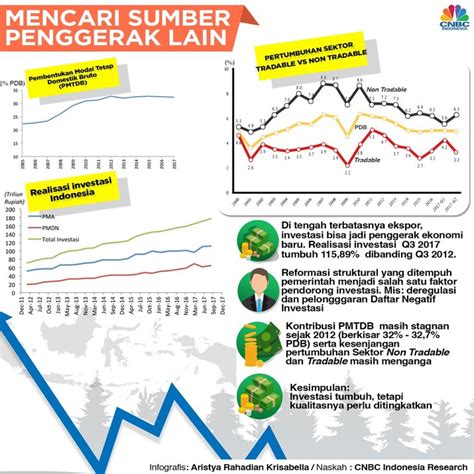 For more information and source, see on this link : Krisis Asia 1997 Hempaskan Garuda - Halaman 3