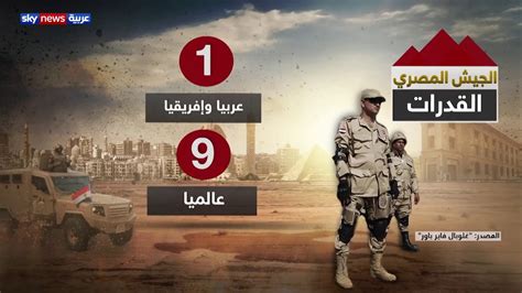 تعرف على قدرات وترتيب الجيش المصري عالمياً Youtube