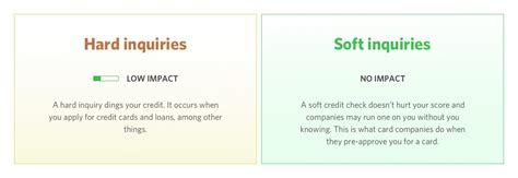 Ask the creditor to verify the amounts.demand that. Soft Credit Check vs. Hard Inquiry - What's the Difference ...