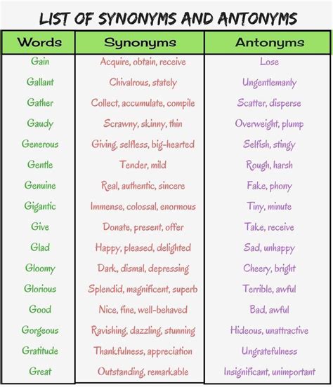 List of Synonyms and Antonyms in English You Should Know - ESLBuzz Learning English | Synonyms ...