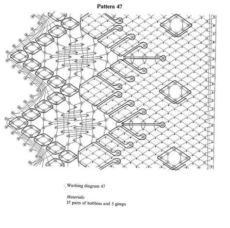 Bucks is short for buckinghamshire, which was the main centre of production. Bucks point lace patterns 50 patterns - lini diaz - Webové ...