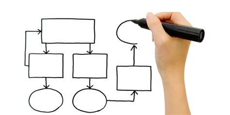 ¿cómo Hacer Un Diagrama De Flujo