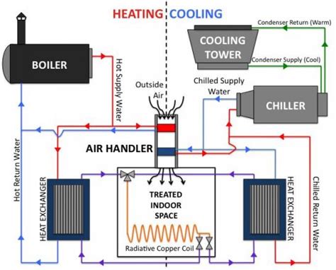 Thermostat heat and cool 2 transformers on furnace. CU Faculty