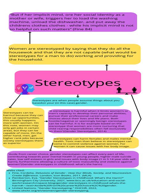 stereotypes pdf stereotypes gender