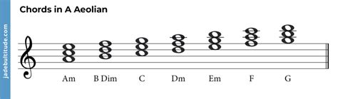 The Aeolian Mode Revealed A Music Theory Breakdown