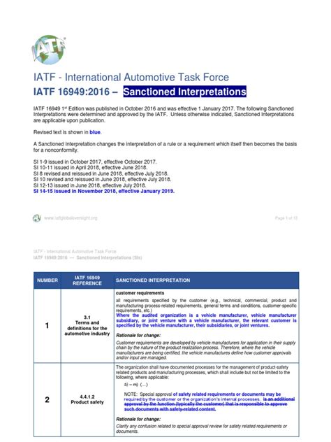Iatf 16949:2016, developed and operated by the international automotive task force (iatf), is the global technical specification and quality management standard for the automotive industry. IATF-16949-SIs_Oct-2018_12Nov2018.pdf | Iso 9000 | Audit