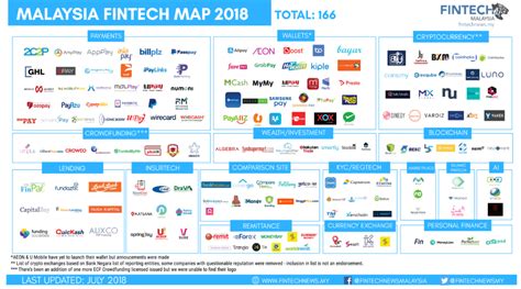 Companies commission of malaysia (ssm). Fintech News Network: 12 Infographics Showcasing the State ...
