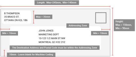 Canada Address Format — Examples Tips And Guidelines Postgrid 2022