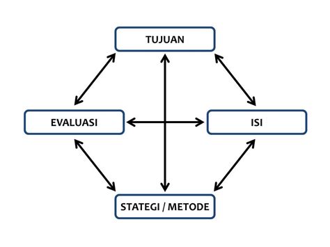 1mahmud yunus, kamus arab indonesia, (jakarta : Pengertian kurikulum - Kumpulan