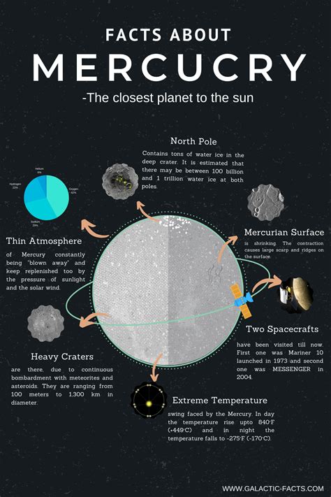 Facts And Information About Mercury Astronomy Facts Solar System