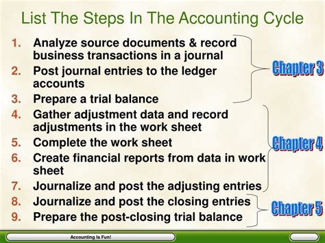 The Accounting Cycle Steps