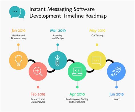 Software Development Timeline Roadmap Infographic Template Visme