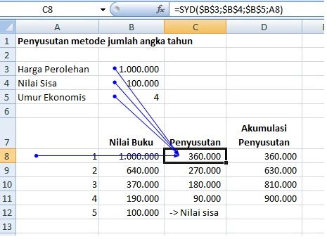 Menghitung Penyusutan Jumlah Angka Tahun Dengan Rumus Excel SYD