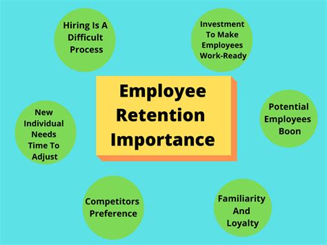 What is Employee Retention meaning?- Importance, Reasons, Strategy
