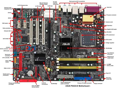 Mother Board Definition And Its Parts Computer And Internet