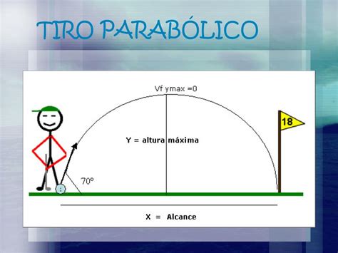 Ppt Tiro ParabÓlico Powerpoint Presentation Free Download Id546219